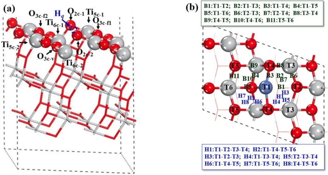 【純計算】Appl. Surf. Sci.：密度泛函研究Ni2/TiO2電催化性能及電子性質(zhì)