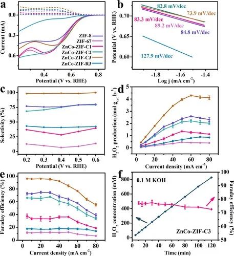 【DFT+實(shí)驗(yàn)】JACS：晶體工程使鈷基金屬有機(jī)骨架成為制備H2O2的高性能電催化劑