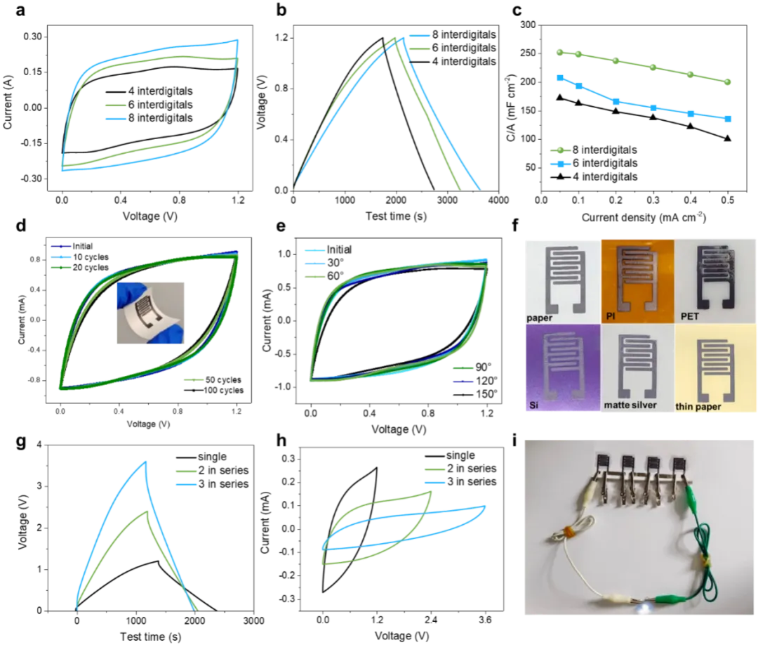 AFM：高速離子傳輸MXene油墨結(jié)合鹽包水電解質(zhì)，實(shí)現(xiàn)高性能可印刷柔性超級(jí)電容器