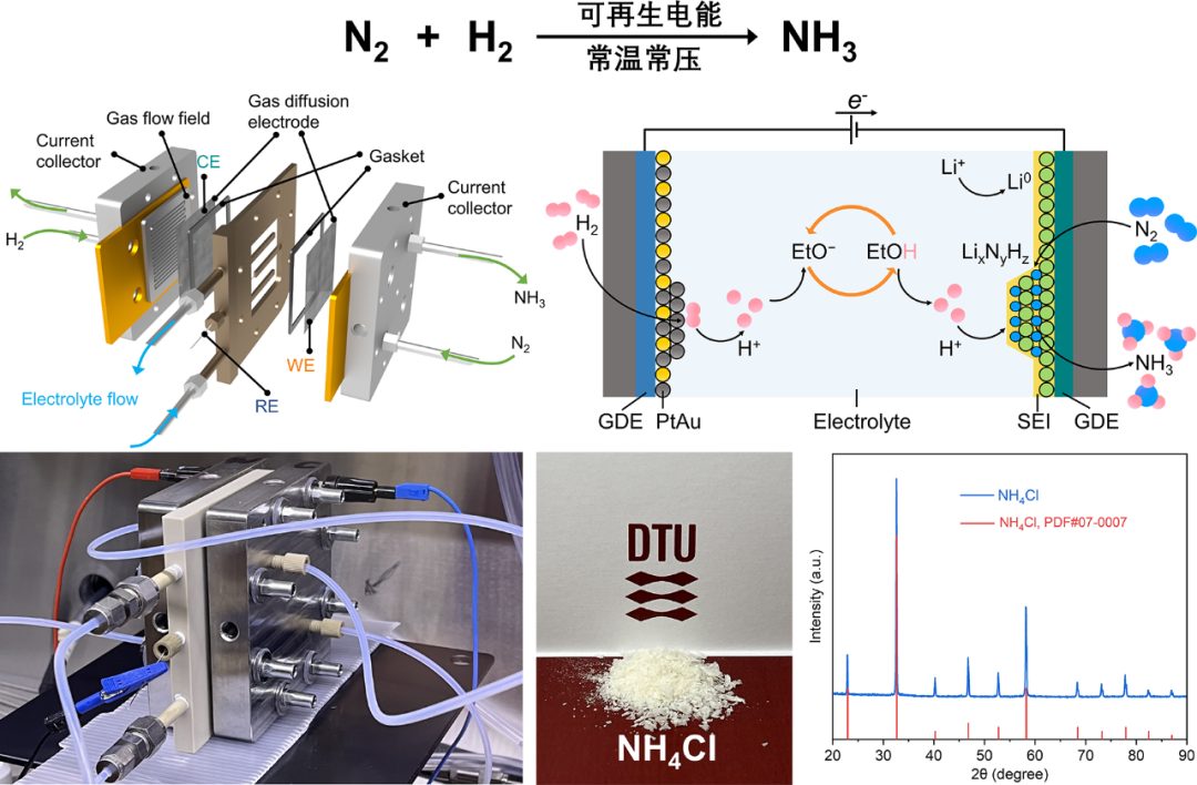 最新Nature子刊：電化學(xué)合成氨