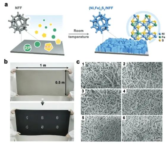 ?吉大AFM: 室溫下合成(Ni，F(xiàn)e)3S2納米片陣列，有效促進堿性水電解