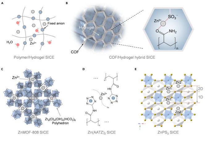 南洋理工范紅金教授Matter綜述：水系鋅金屬電池中SICEs的潛力！
