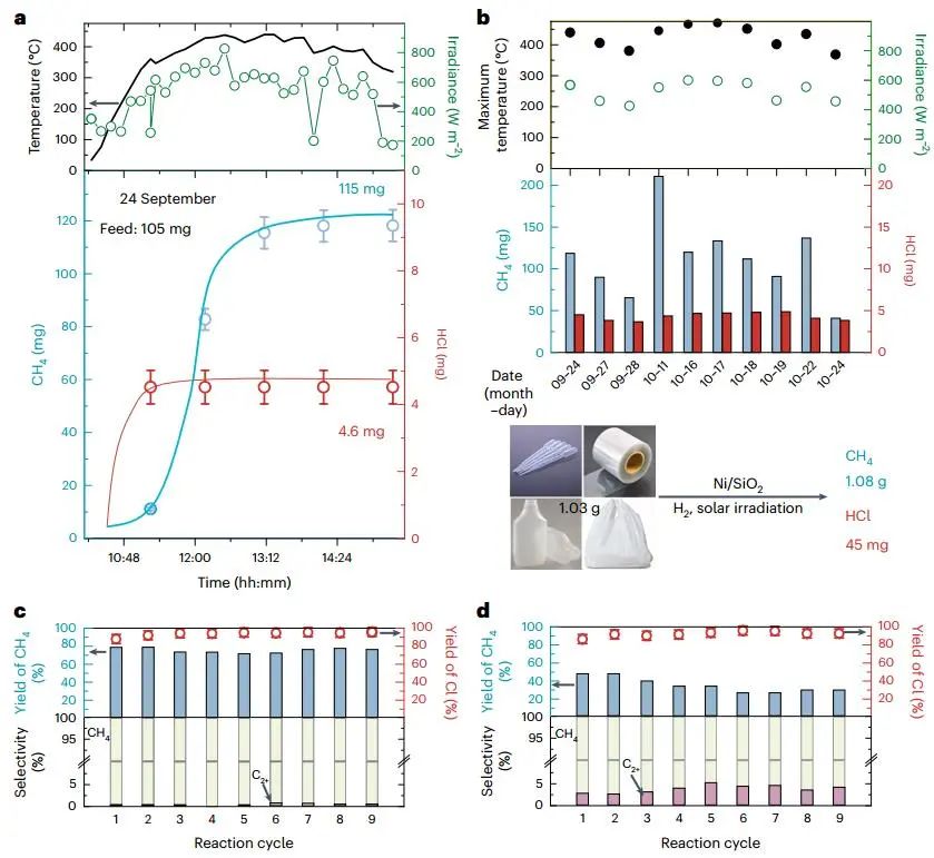 北大馬丁團(tuán)隊(duì)，最新Nature Chemical Engineering！