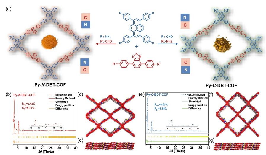河南大學(xué)白鋒教授課題組:構(gòu)筑基元官能團(tuán)導(dǎo)向亞胺連接D-A型COFs的光催化性能差異