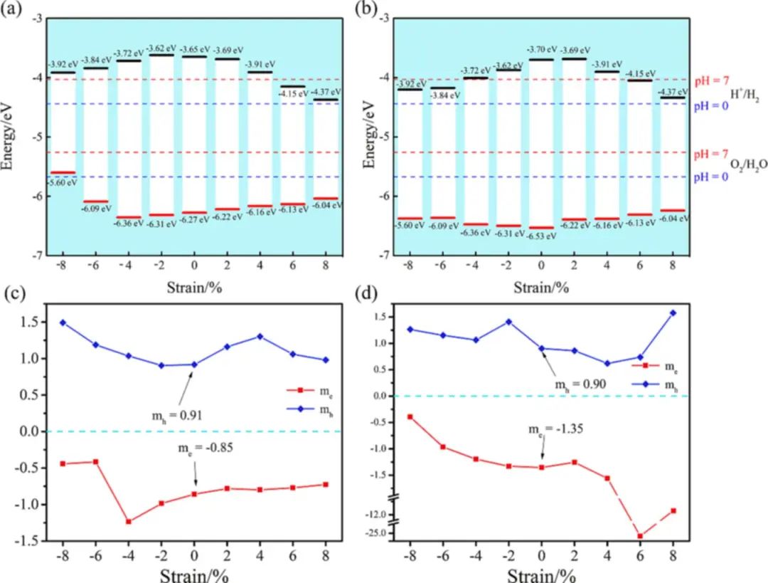 【純計(jì)算】Appl. Surf. Sci.：新型高效光催化水裂解PG/GeP2和PG/SiP2 vdW異質(zhì)結(jié)構(gòu)的構(gòu)建