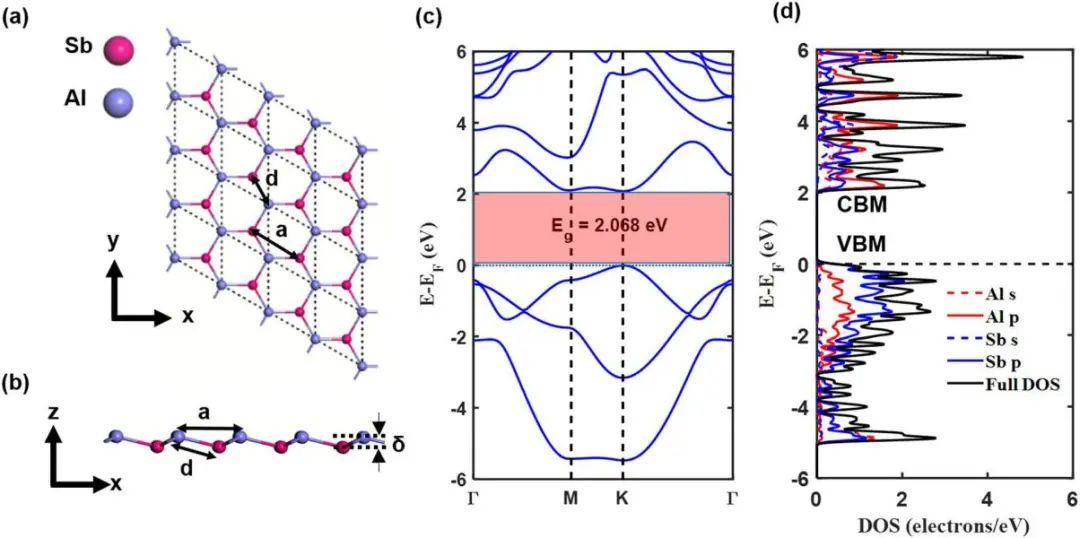 【純計算】Catal. Sci. Technol.：鹵化物作為一種增強AlSb單分子層光催化活性的新方案