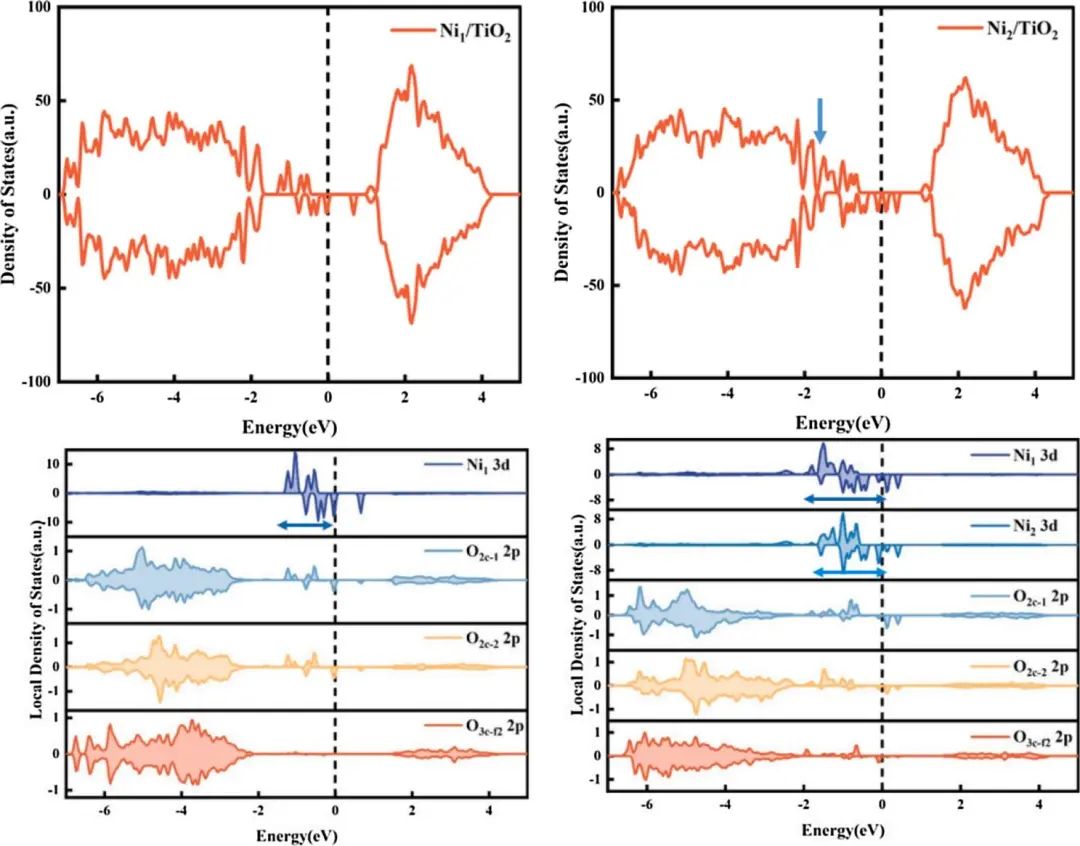 【純計算】Appl. Surf. Sci.：密度泛函研究Ni2/TiO2電催化性能及電子性質(zhì)