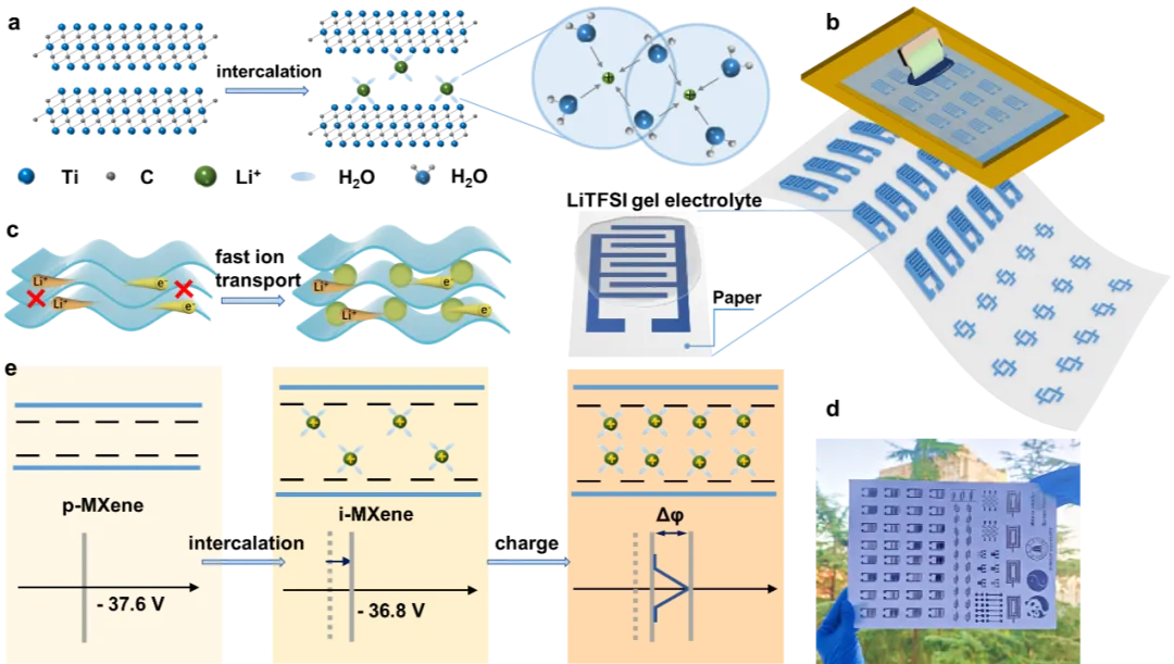 AFM：高速離子傳輸MXene油墨結(jié)合鹽包水電解質(zhì)，實(shí)現(xiàn)高性能可印刷柔性超級(jí)電容器