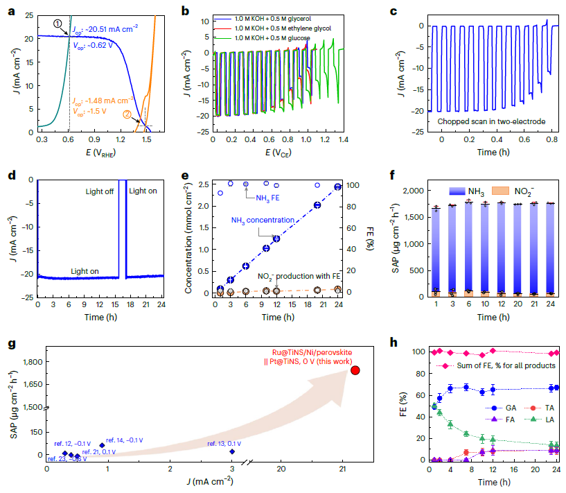 Nature Catalysis: 無偏壓太陽能光催化合成氨與甘油氧化