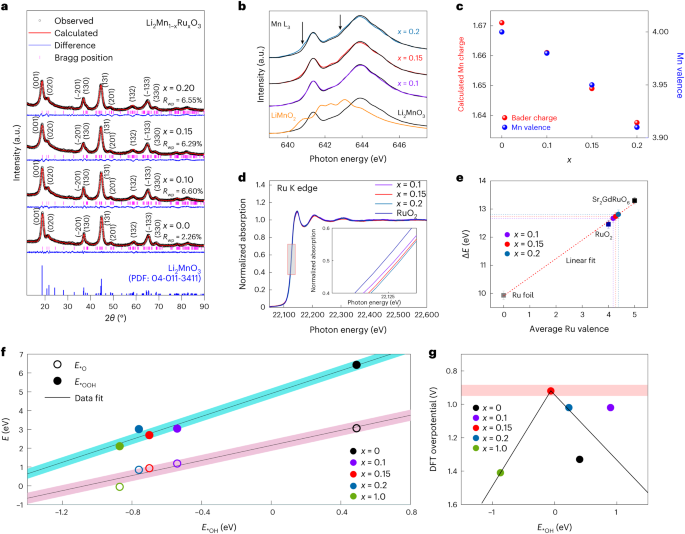 同濟(jì)大學(xué)馬吉偉團(tuán)隊，最新Nature Catalysis！