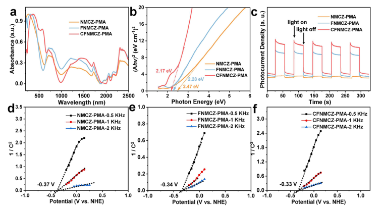 北航最新JACS！亞納米高熵氧化物納米片高效光電催化劑！