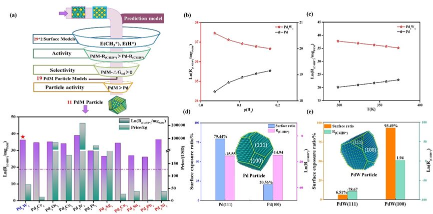 北化程道建ACS Catalysis：丁二烯選擇性加氫Pd基合金催化劑的理性設計