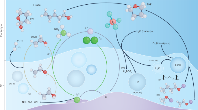 Nature Catalysis: 鋰介導(dǎo)氮?dú)膺€原合成氨的催化固態(tài)電解質(zhì)界面