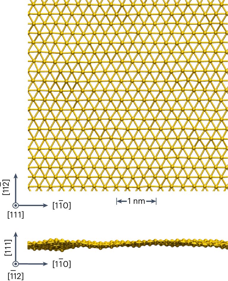 Nature Synthesis重磅：單原子層金，金烯誕生！
