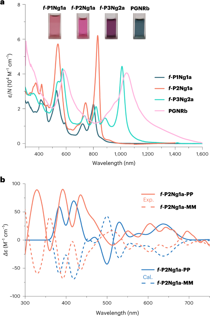 他，從牛津到蘇州大學(xué)，發(fā)表最新Nature Chemistry！