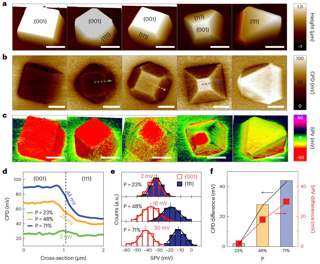 李燦院士團隊最新Nature Protocols：教你如何使用表面光電壓顯微鏡！