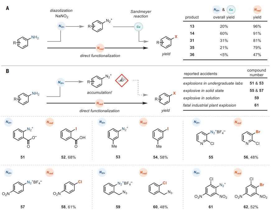 德國馬普所最新Science，破解170年難題！