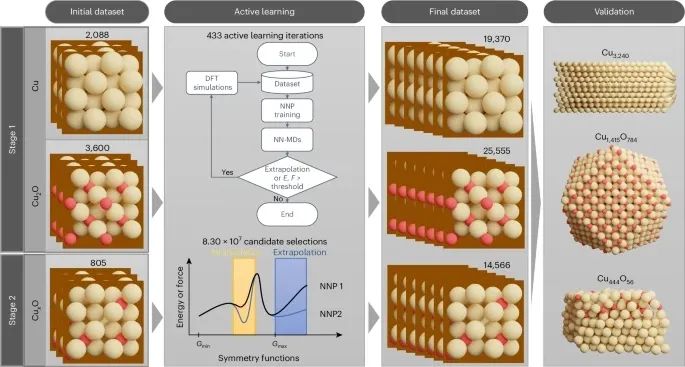 Nature Catalysis：DFT+MD+機器學(xué)習(xí)，研究氧化物衍生銅電催化劑中氧的穩(wěn)定性與壽命