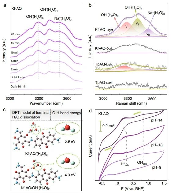 上海交大學(xué)Nature子刊：酮協(xié)同蒽醌，促進堿性條件下H2O2光合成