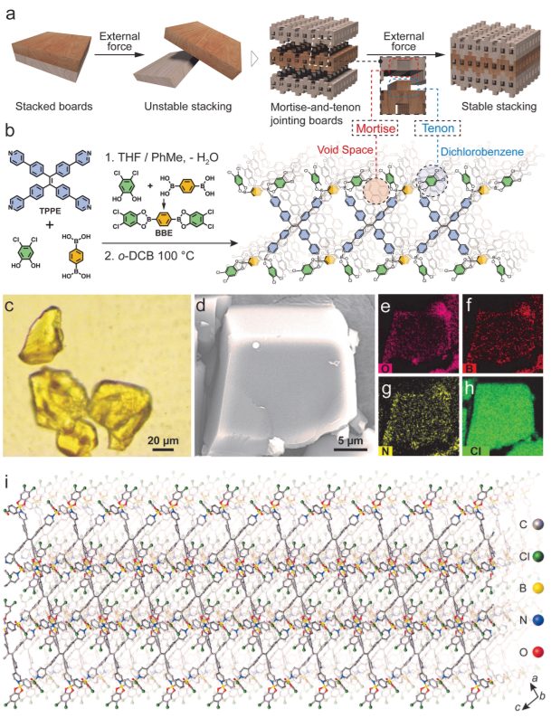 浙江大學重磅JACS！分子也可榫卯連接，構(gòu)建精妙三維晶體有機框架！