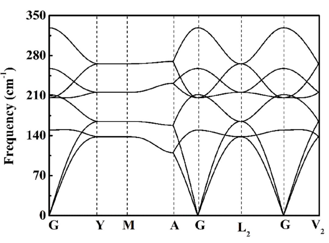 【純計(jì)算】Vacuum：點(diǎn)缺陷對纖鋅礦AlN力學(xué)性能、熱導(dǎo)率和光學(xué)性能影響