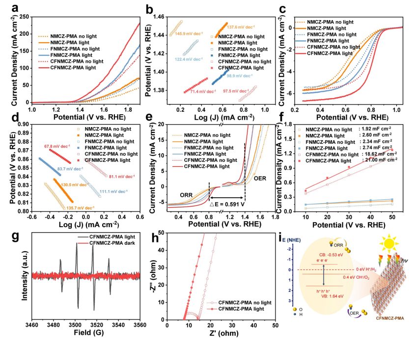 北航最新JACS！亞納米高熵氧化物納米片高效光電催化劑！