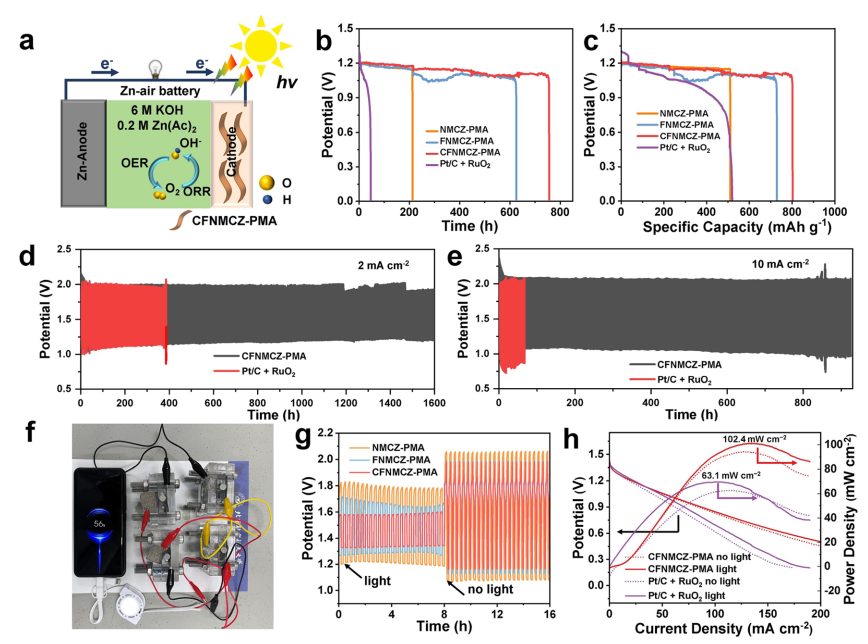 北航最新JACS！亞納米高熵氧化物納米片高效光電催化劑！