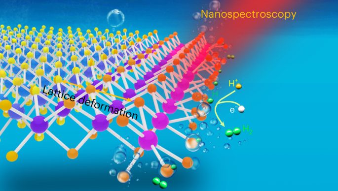 王翔/任斌/譚平恒Nature Catalysis：MoS2電催化析氫反應(yīng)中單個活性位點(diǎn)的可視化結(jié)構(gòu)演變