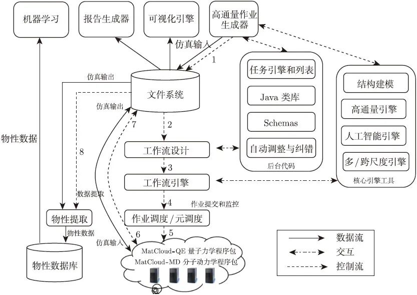 楊小渝研究員：高通量多尺度材料計算和機器學習，助力新材料研發(fā)“彎道超車”