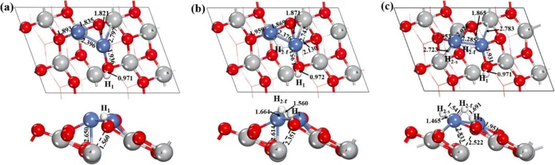 【純計算】Appl. Surf. Sci.：密度泛函研究Ni2/TiO2電催化性能及電子性質(zhì)