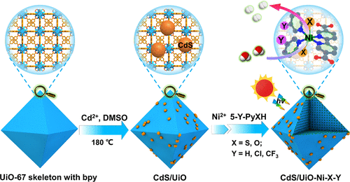 江海龍團(tuán)隊最新JACS：500倍效率提升！