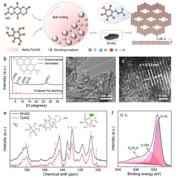 上海交大學(xué)Nature子刊：酮協(xié)同蒽醌，促進堿性條件下H2O2光合成