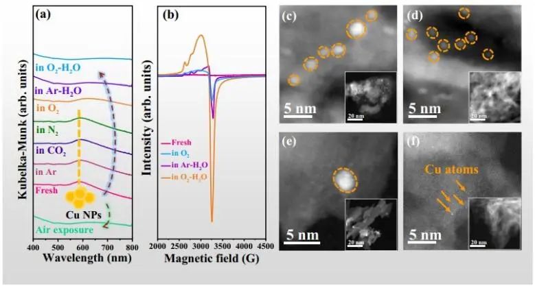 大化所傅強(qiáng)Nature子刊：室溫下水輔助Cu顆粒形成Cu-OH物種，促進(jìn)在載體上再分散