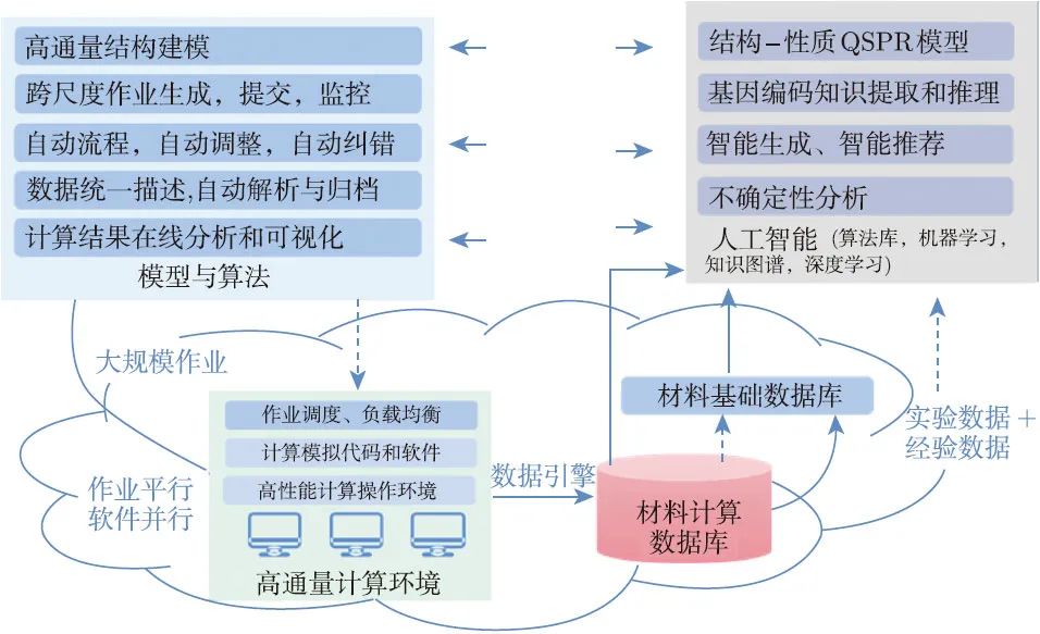 楊小渝研究員：高通量多尺度材料計算和機器學習，助力新材料研發(fā)“彎道超車”