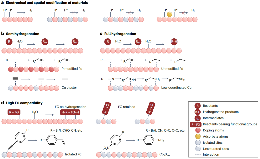 天大張兵團隊，Nature Reviews Chemistry重磅綜述！