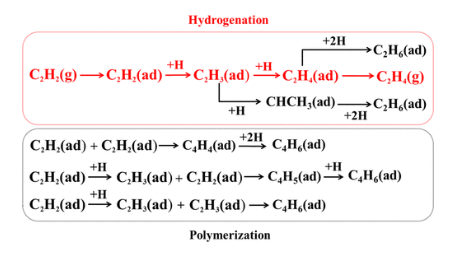 【純計(jì)算】ACS AMI：亞表面化學(xué)提高Pd催化劑上C2H2半加氫催化活性