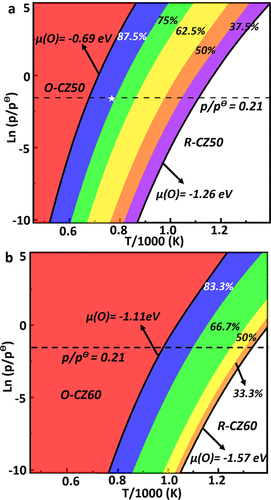 復(fù)旦大學(xué)劉智攀/商城，最新JACS！