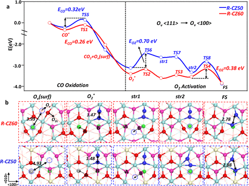 復(fù)旦大學(xué)劉智攀/商城，最新JACS！