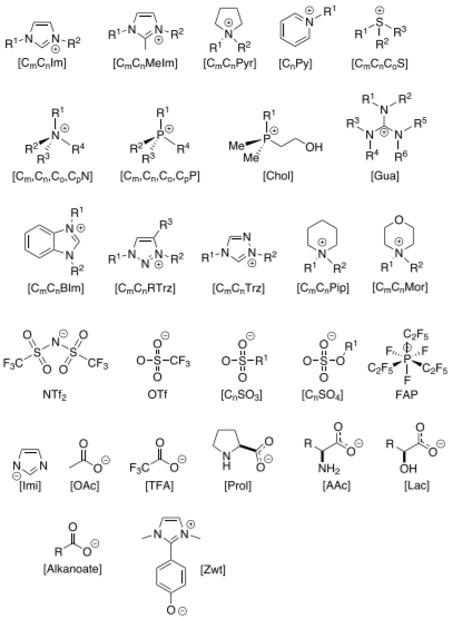 IF=62.1！Chemical Reviews超級(jí)綜述：離子液體在催化中的應(yīng)用！