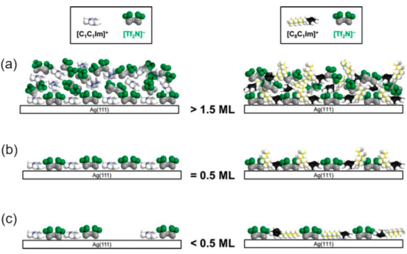 IF=62.1！Chemical Reviews超級(jí)綜述：過(guò)去25年，離子液體在催化中的應(yīng)用！