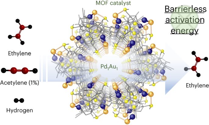 Nature Catalysis: 乙炔高效半加氫