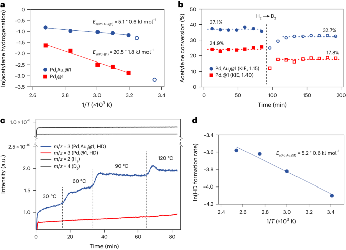 Nature Catalysis: 乙炔高效半加氫