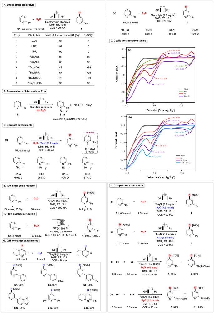 南開大學仇友愛團隊，最新Nature子刊！