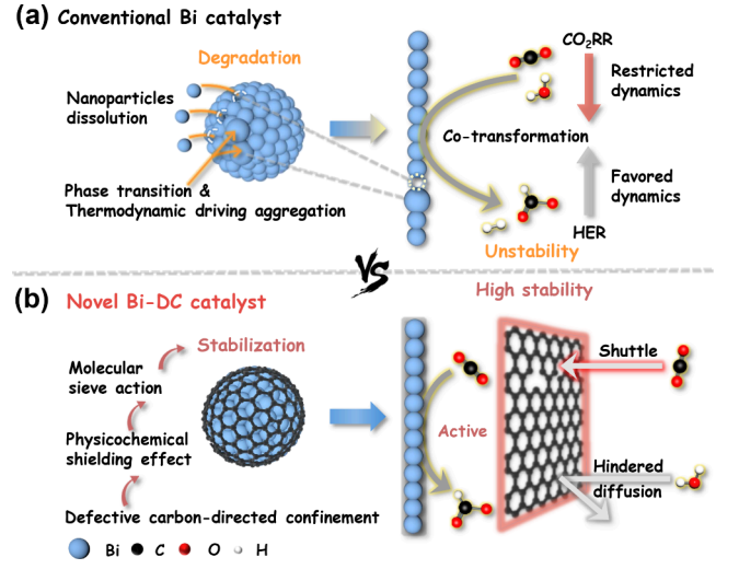 邱介山/于暢，最新ACS Catalysis！