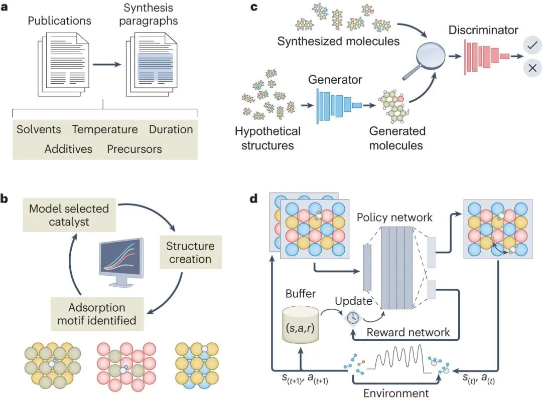 機(jī)器學(xué)習(xí)大綜述！Nature Catalysis：數(shù)據(jù)科學(xué)加速催化研究進(jìn)程