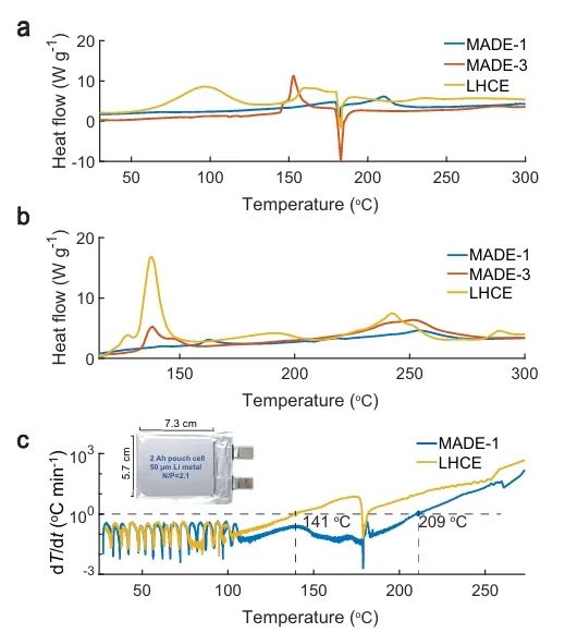 ?中科大Nature子刊：分子錨定策略實(shí)現(xiàn)高電壓、高安全性鋰金屬電池