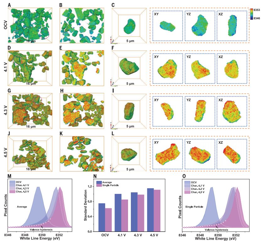 他，北京大學(xué)校友，繼兩篇Nature后，通訊作者新作再登Science！