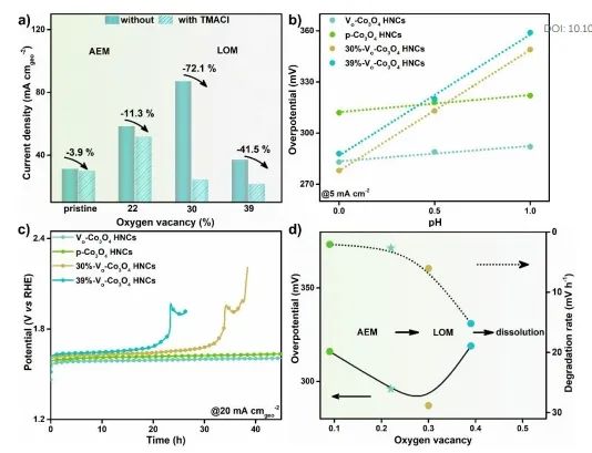 ?澳大利亞新南威爾士大學(xué)趙川課題組，最新EES！