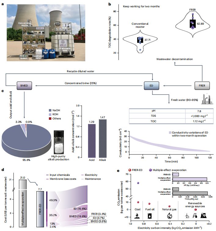 清華大學，最新Nature Nanotechnology！