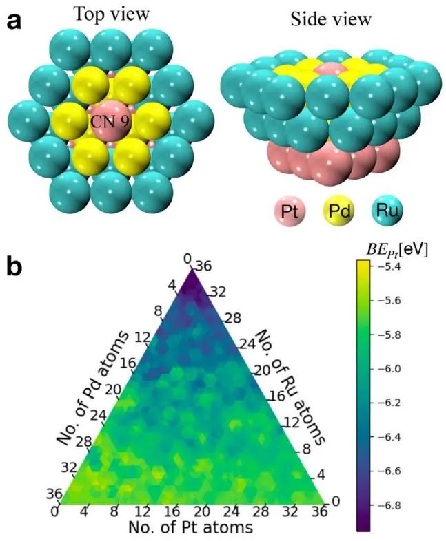 ACS Catalysis：理論計算描述多金屬合金催化劑表面位點的穩(wěn)定性